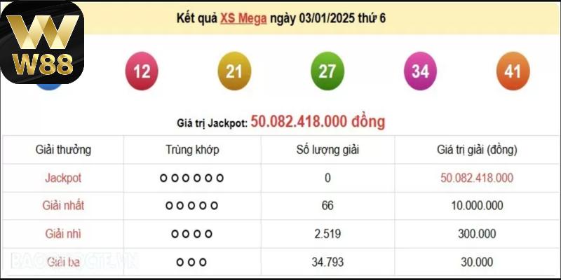 Giải thưởng của xổ số Vietlott Mega thu hút rất nhiều nhười tham gia